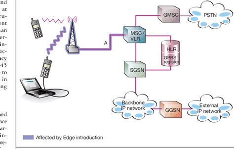 tdma in computer networks.